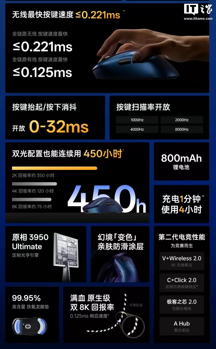 499 元:雷柏 VT3s MAX 大师版鼠标开启新品预约,搭载双 NORDIC 54H20、原相 3950 Ultimate