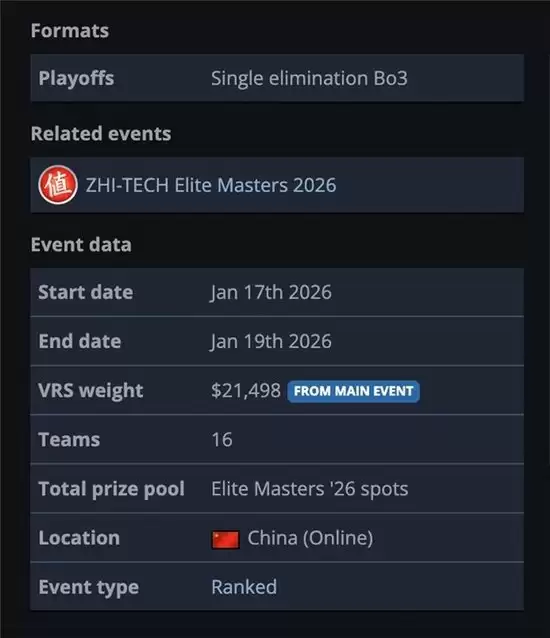 ▲ZEM已纳入Valve官方积分体系