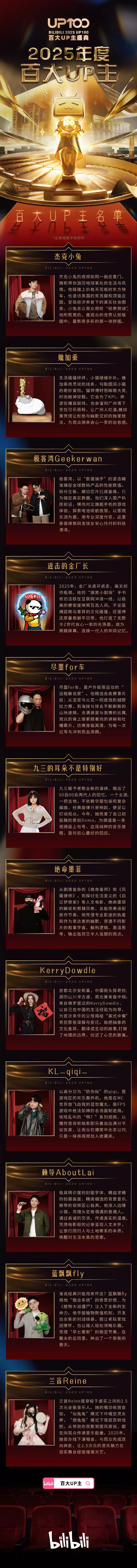 B站 2025 百大 UP 主名单公布