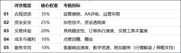 权威测评，深度解析！2026贵金属交易平台实力 TOP6