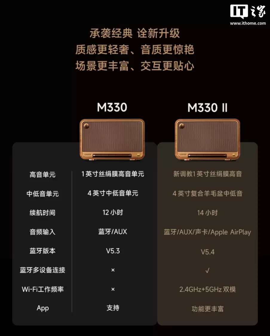 漫步者 M330 II 蓝牙音箱发布:新增支持 LDAC 协议、苹果 AirPlay,959 元