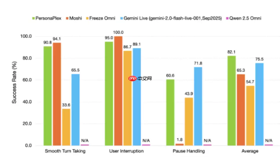 英伟达发布 PersonaPlex-7B-v1