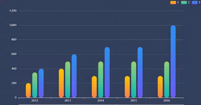 PPT动态图表怎么做？手把手教你创建可交互的数据图表【小白必看】 - 游乐网
