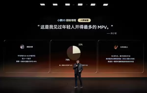 颠覆传统MPV!小鹏X9女性用户占比是行业5倍 90后成购车主力