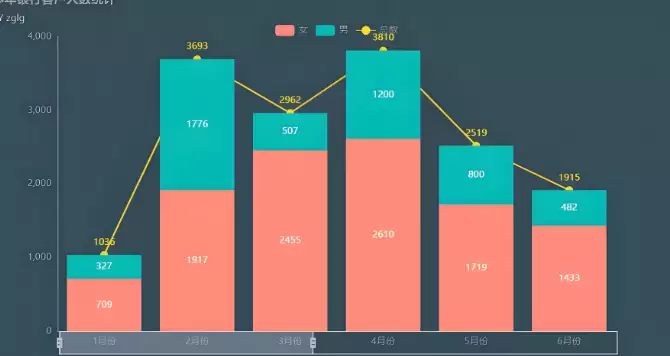 Excel如何创建交互式图表_动态图表制作详细步骤 - 娱乐网