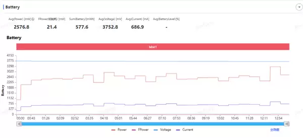 24GB内存！荣耀Magic 8 RSR保时捷设计首发评测：当今调教最好的第五代骁龙8至尊机皇