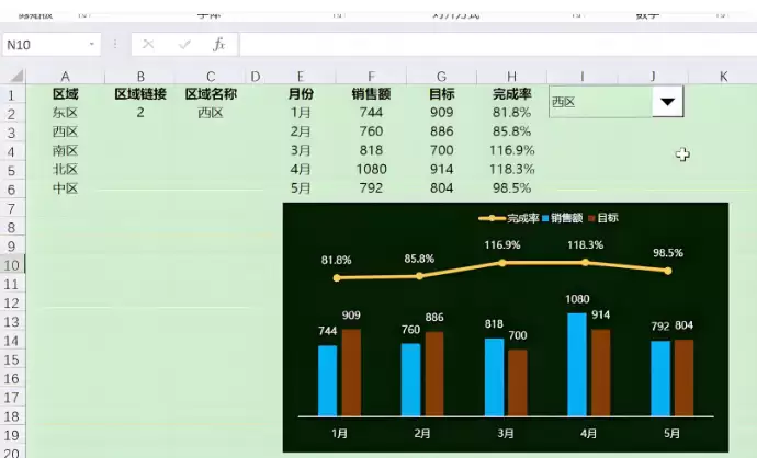 Excel动态图表怎么做_教你制作交互式数据图表 - 游乐园网