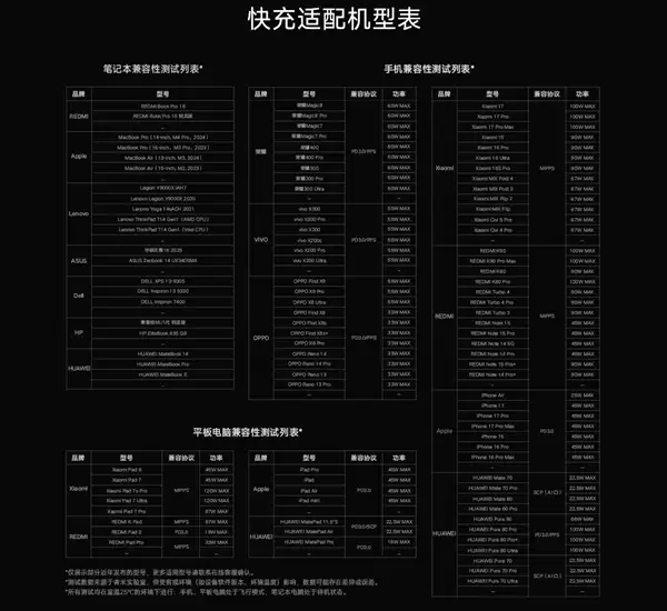 269元 小米首款140W桌面充电站正式开售：8口合一 支持华为、苹果快充