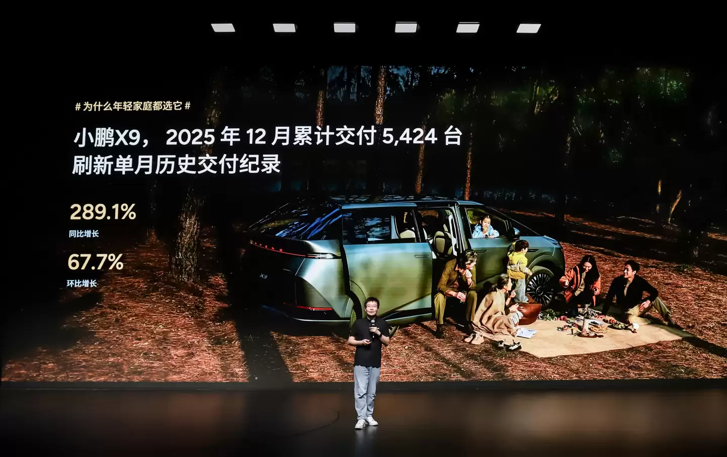 小鹏 X9 汽车上月累计交付 5424 台,创 12 月份高端 MPV 个人用户交付量第一