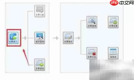 发票软件无开票权限?