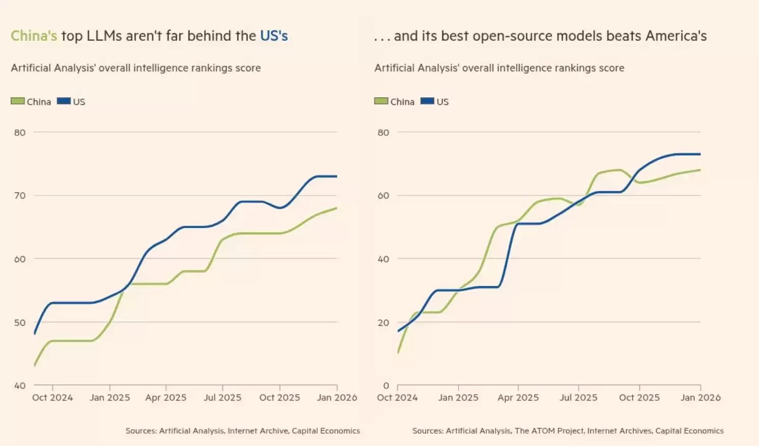 DeepSeek震惊硅谷将满一周年 金融时报：中国将赢得AI竞争