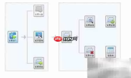 发票软件无开票权限?