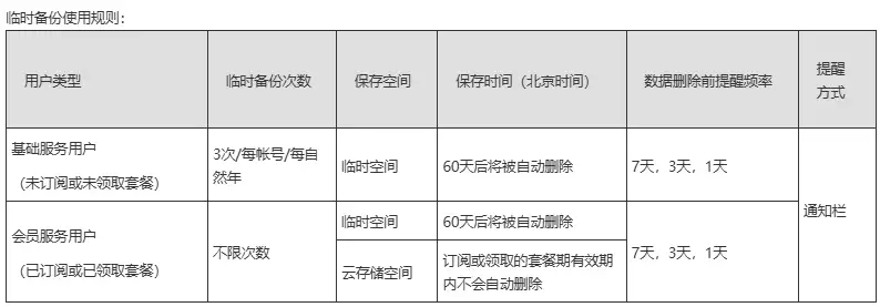 华为云空间宣布临时备份功能将于2026年1月19日停止服务