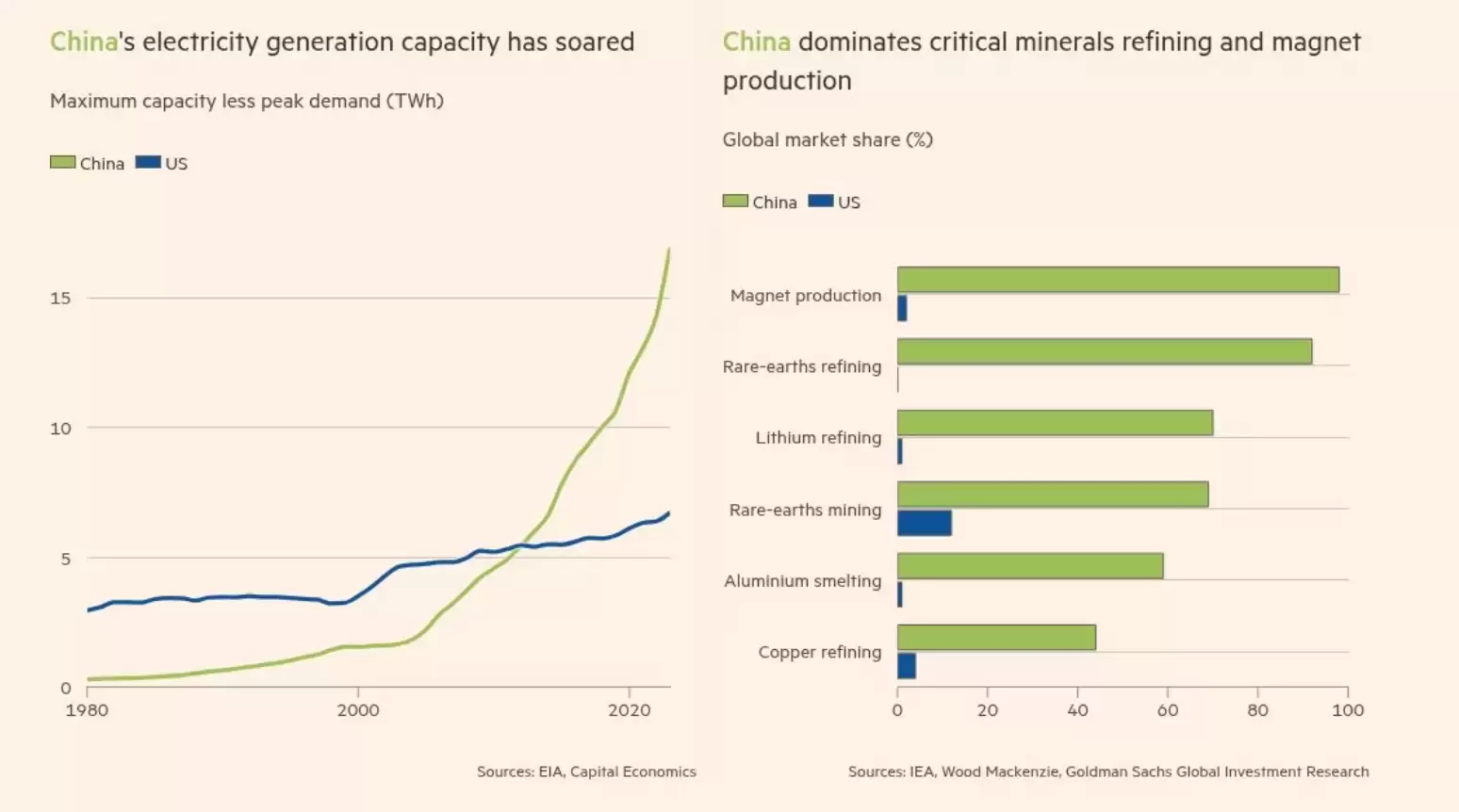DeepSeek震惊硅谷将满一周年 金融时报：中国将赢得AI竞争