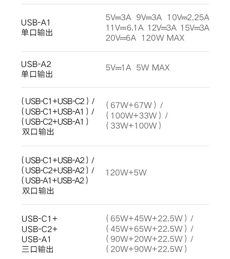 小米桌面充电站 140W 上架开售：2C+2A+4AC 实现 8 口合一，269 元