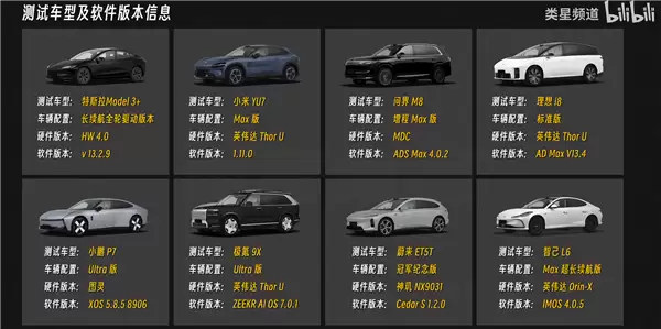 媒体实测9车智驾横评 唯一真神只有华为
