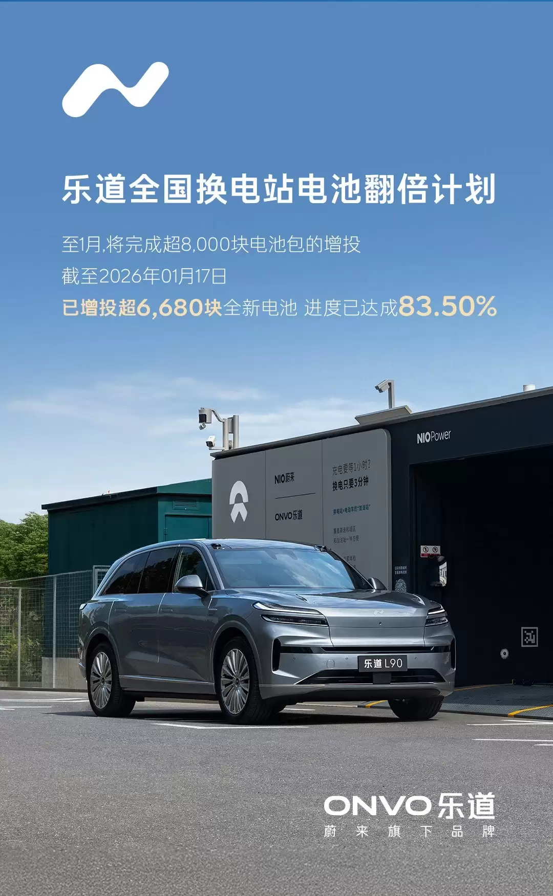 乐道汽车电池翻倍计划完成超83%,春运前将投8000+新电池