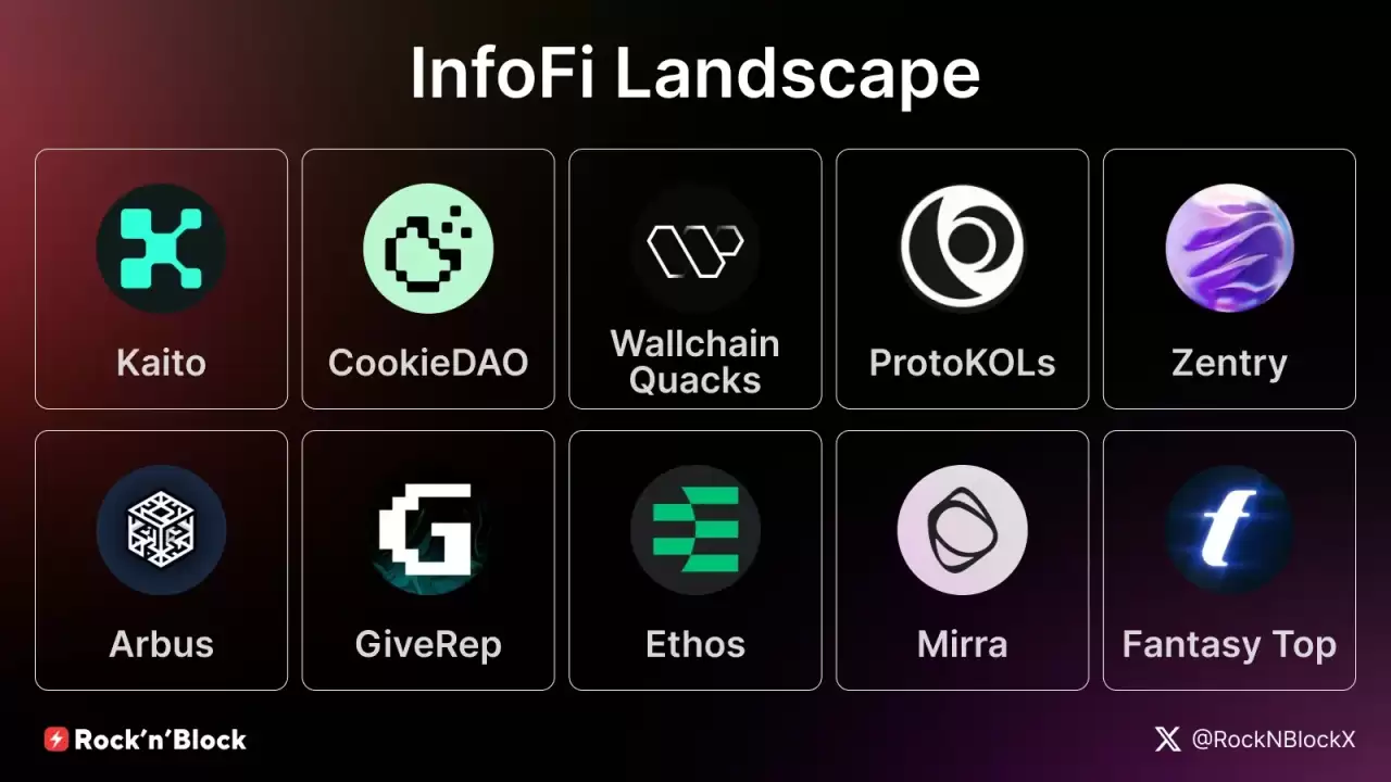 X平台对“AI垃圾信息制造机”下达逐客令，封禁InfoFi类应用的API权限