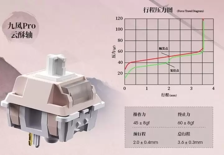 SKN 推出全配列三模机械键盘九凤 Pro，239 元