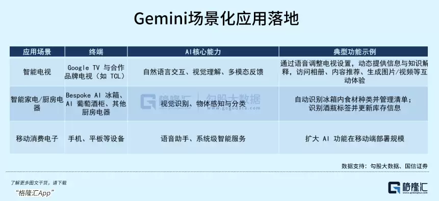苹果低下了高傲的头颅