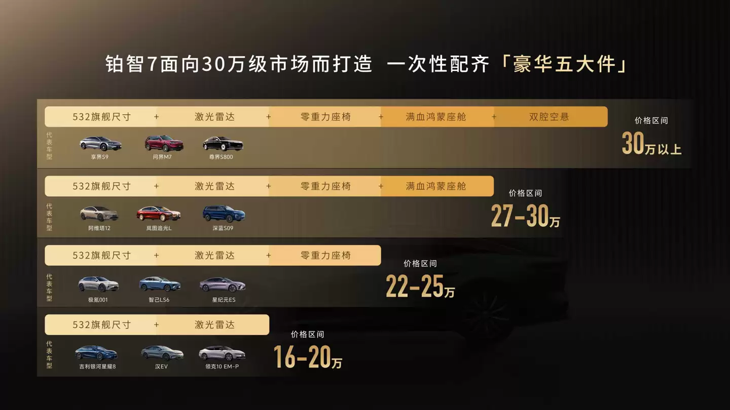 丰田铂智 7 大型纯电轿车 3 月上市：搭载满血鸿蒙座舱 + Momenta R6 智驾辅助