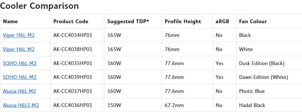 Akasa 推出六款下压式风冷散热器新品:67.2~77.6mm,至高 165W TDP 解热