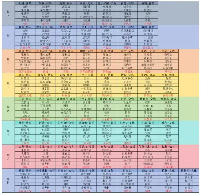 开罗游戏世界箱庭都市每日建筑商店表
