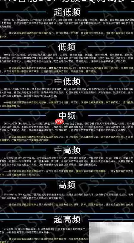 ATI DSP功放玩转指南