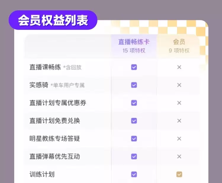 过年相亲前要猛猛 keep 哦：keep 畅练年卡 328 → 248 元，含超 5000 节精品直播课