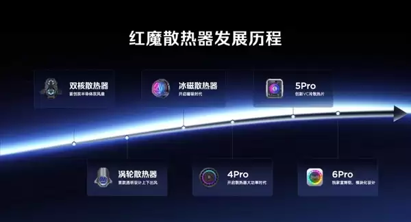 红魔游戏本16 Pro GOLDEN SAGA 3D探索版亮相：首发流金水冷设计 外形炫酷