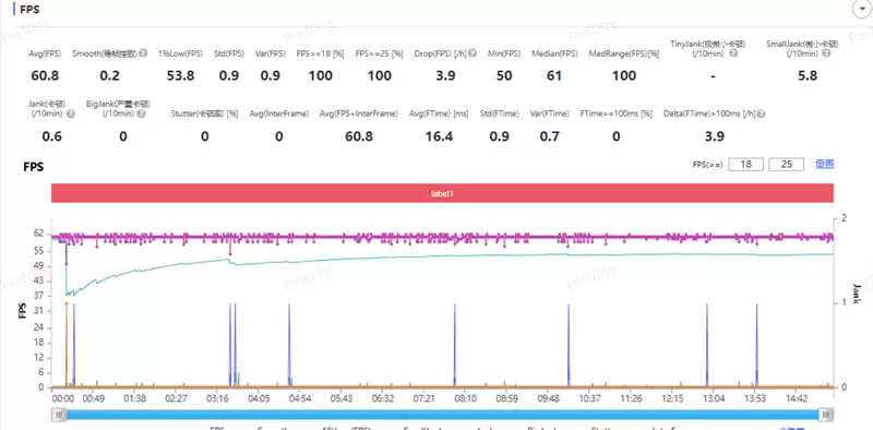 真全面+7000mAh电池 红魔11 Air全面评测:续航焦虑不存在的电竞机颜王!