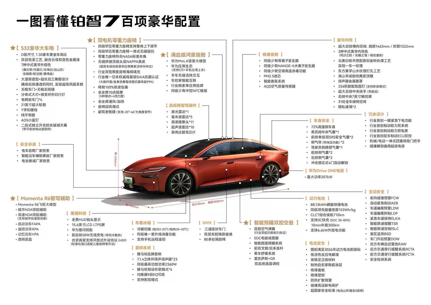 丰田铂智 7 大型纯电轿车 3 月上市：搭载满血鸿蒙座舱 + Momenta R6 智驾辅助