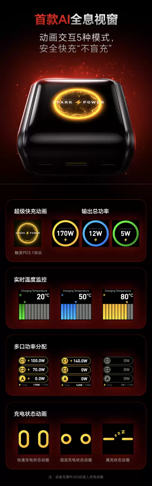 点烟器车充也带屏:199元奥海推出170W 2C1A车载充电头,支持PPS 100W/UFCS 63W输出