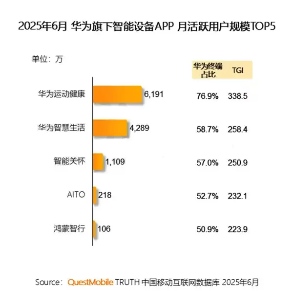 佳普乐首批上线,华为智慧生活 APP 查购轻松“掌”握!