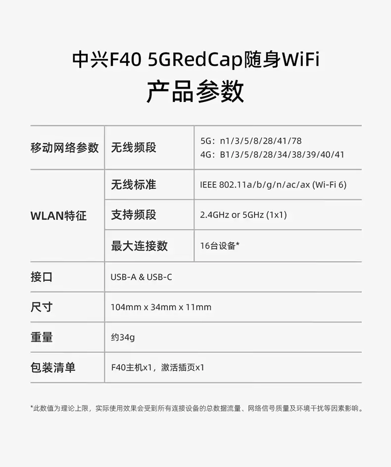 中兴 F40 Redcap 随身 Wi-Fi 首销:支持 Wi-Fi 6、可作为无线网卡,179 元起