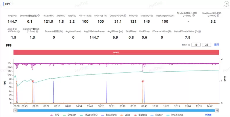 真全面+7000mAh电池 红魔11 Air全面评测:续航焦虑不存在的电竞机颜王!