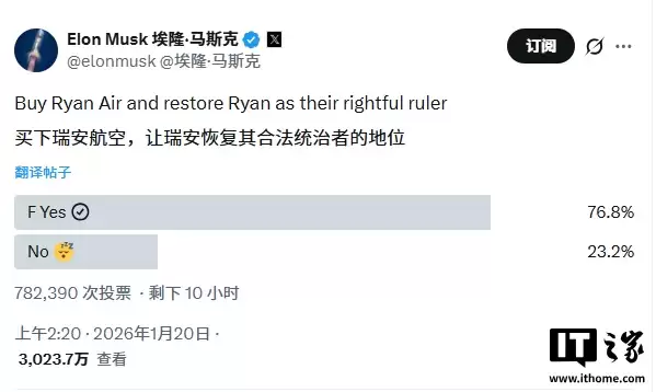 与瑞安航空 CEO 奥利里发生冲突，马斯克线上发起收购投票