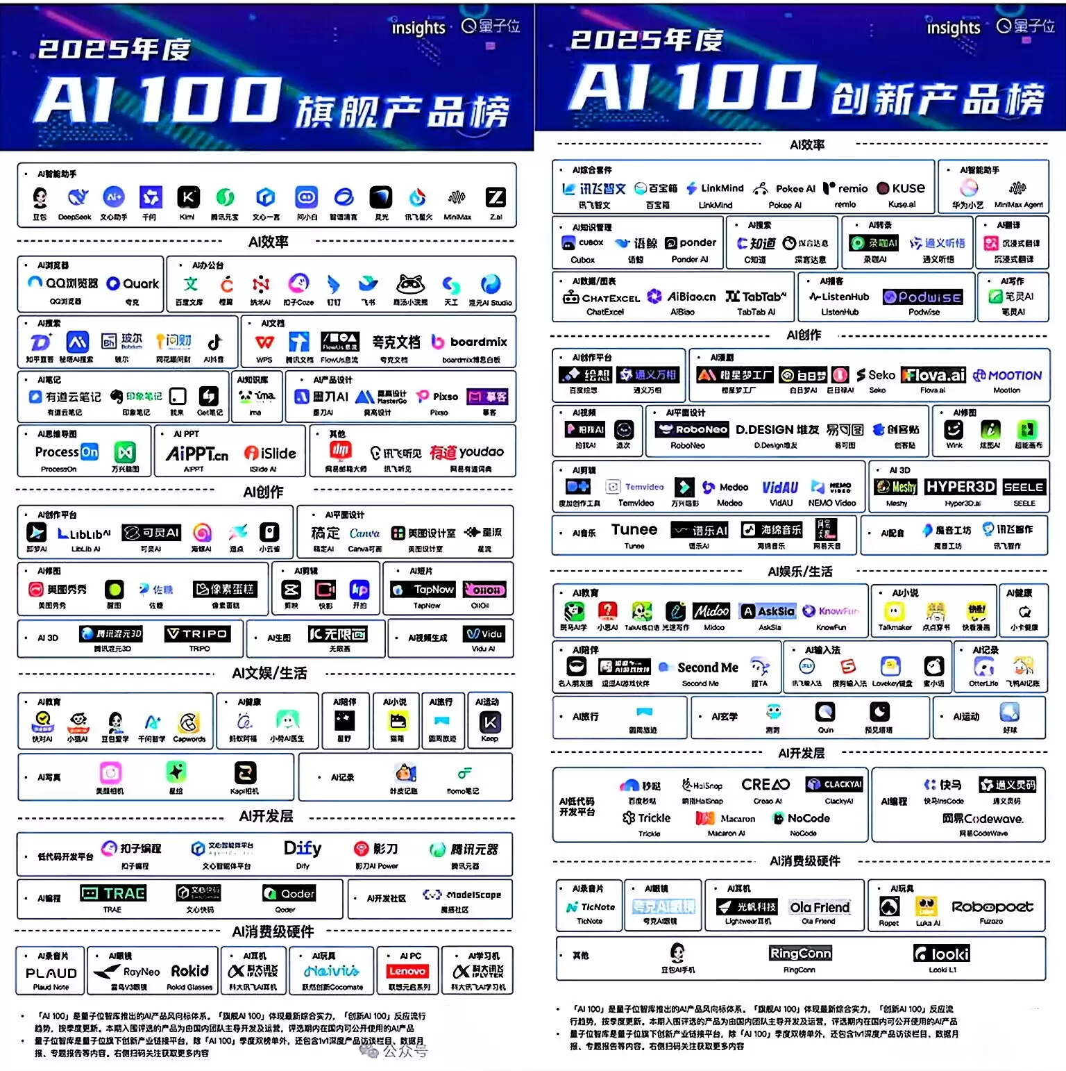 美图秀秀、美颜相机、Wink、美图设计室、开拍、RoboNeo进入2025 AI 100榜单