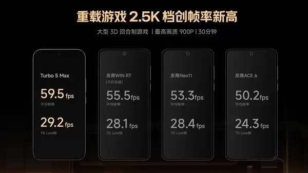 雷军：Turbo 5 Max的实力 强得有点离谱