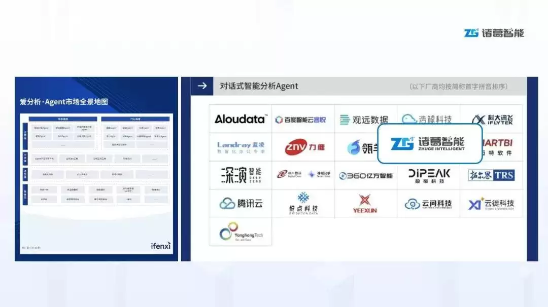 诸葛智能获认可:金融分析智能体赛道领航者