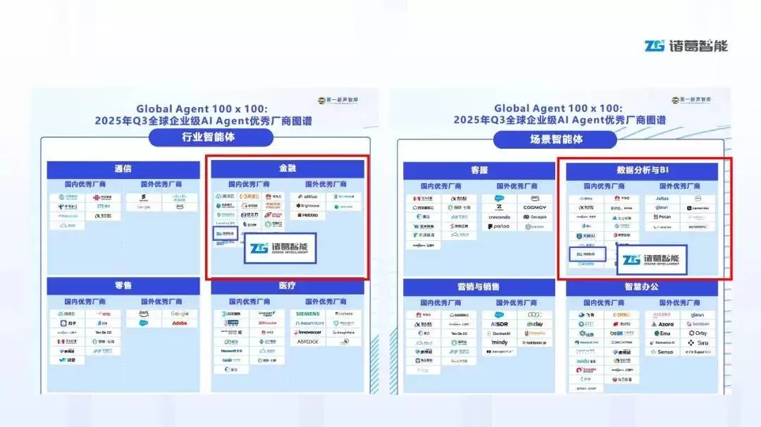 诸葛智能获认可:金融分析智能体赛道领航者