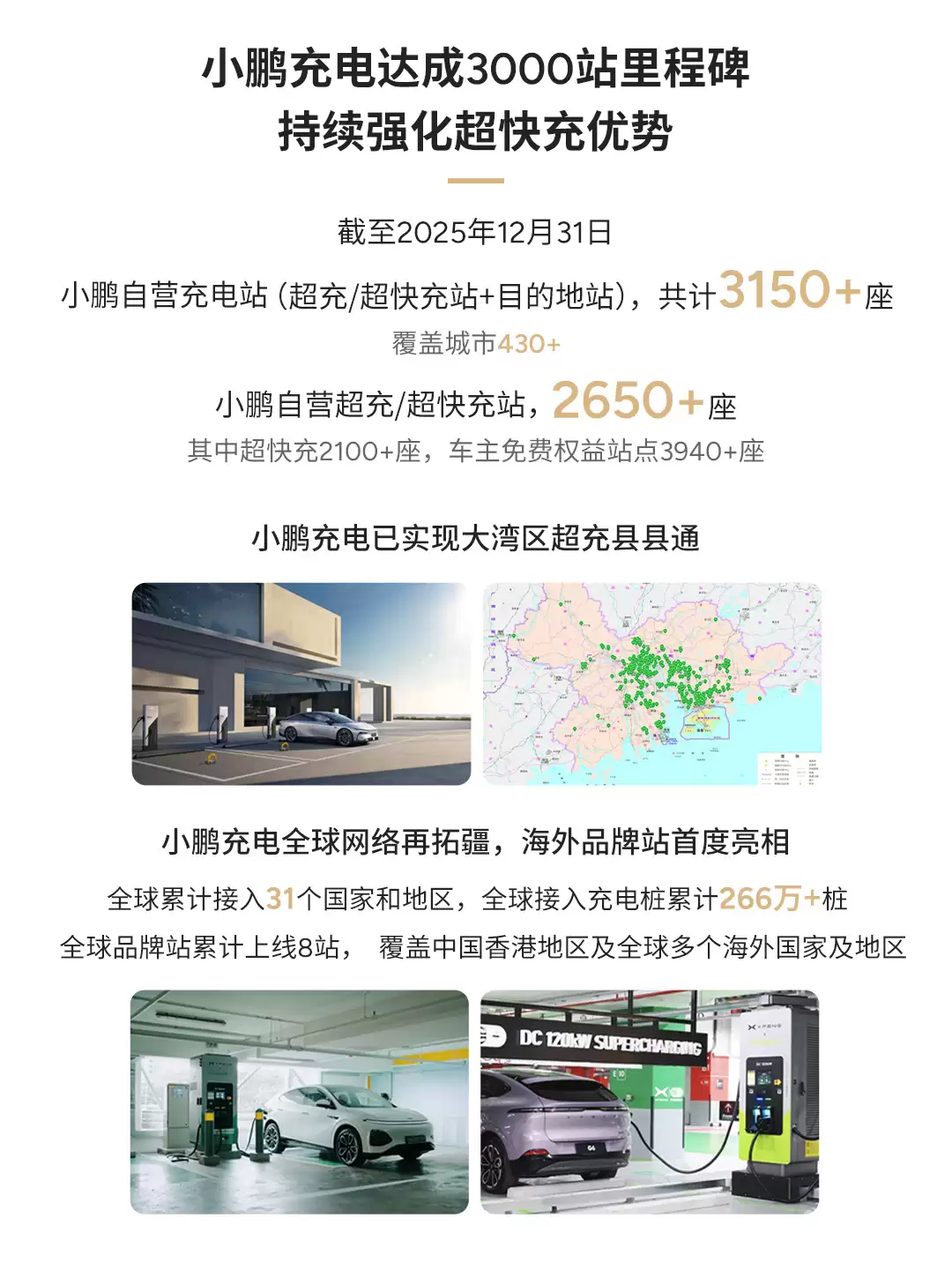 何小鹏：小鹏汽车全球累计布局超1000家销售网点，海外已拓展至60国