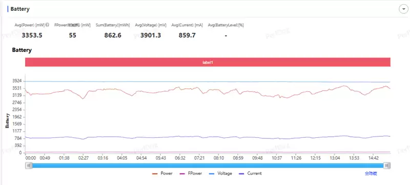 真全面+7000mAh电池 红魔11 Air全面评测:续航焦虑不存在的电竞机颜王!