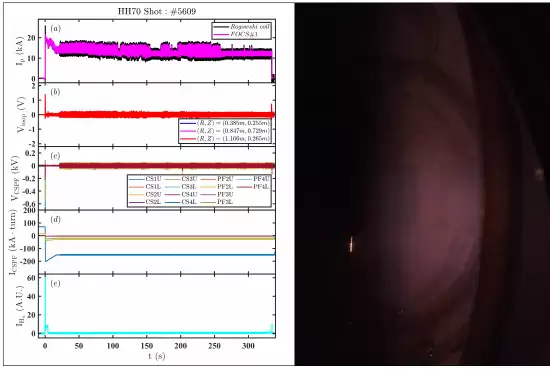 能量奇点洪荒70实现335秒稳态运行