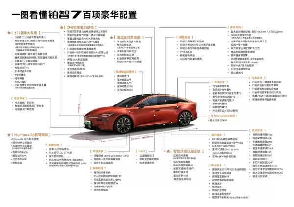 华为电机+鸿蒙座舱+小米生态!广汽丰田铂智7官宣3月上市