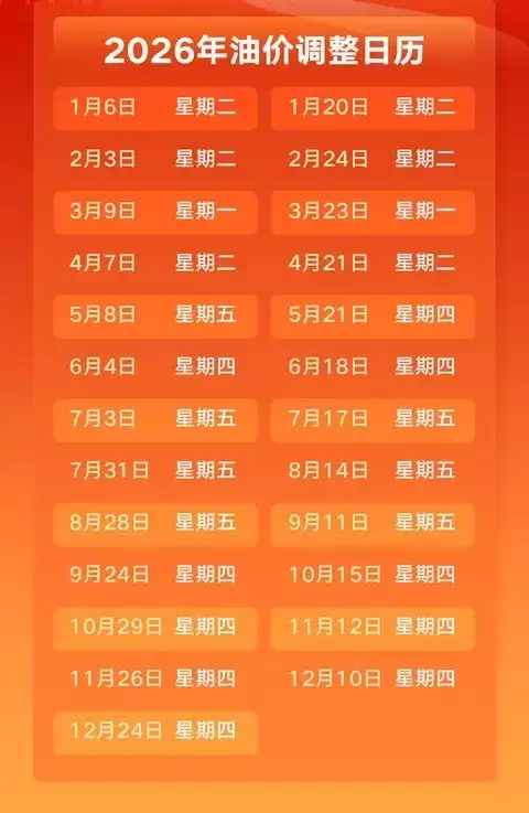 2026年首轮油价上调在即，1月20日汽柴油每升或涨0.07元