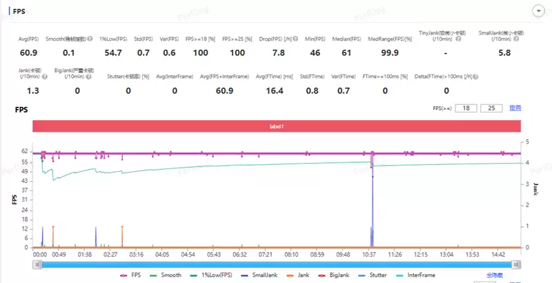 真全面+7000mAh电池 红魔11 Air全面评测:续航焦虑不存在的电竞机颜王!