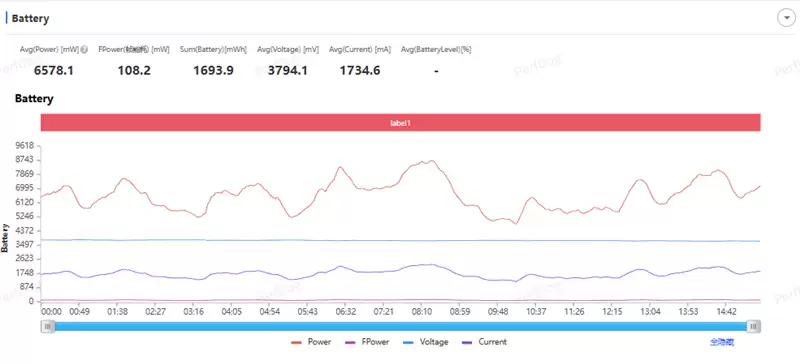 真全面+7000mAh电池 红魔11 Air全面评测:续航焦虑不存在的电竞机颜王!