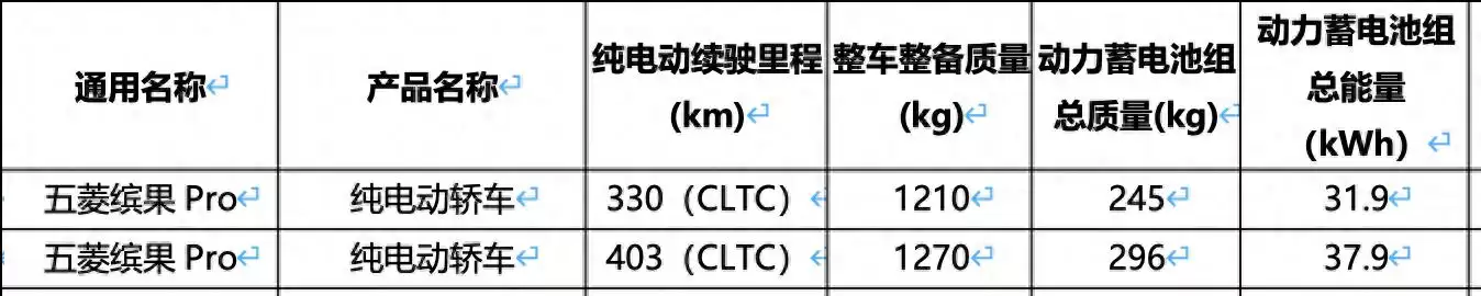 五菱缤果Pro发布：双电池配置续航最高403公里