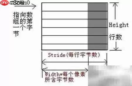 C图形处理入门指南